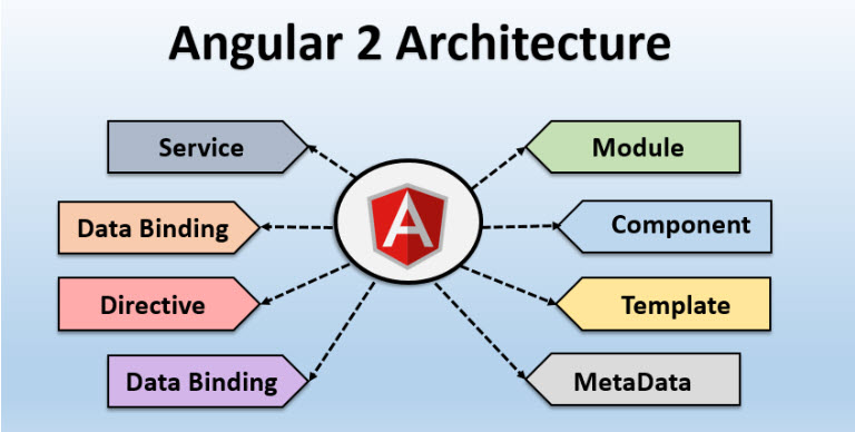 Angular Project Architecture